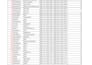 do fast and accurate PDF to excel or word data entry